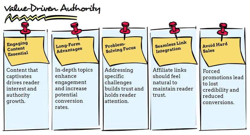 double affiliate blog traffic