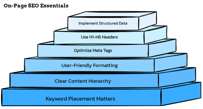 affiliate seo mistakes