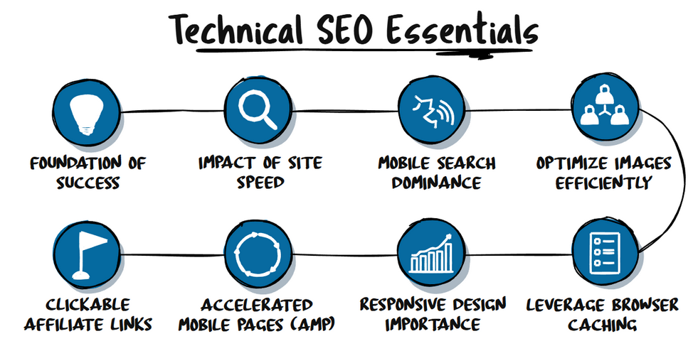 affiliate seo mistakes