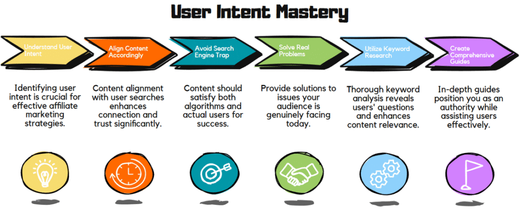 affiliate seo mistakes