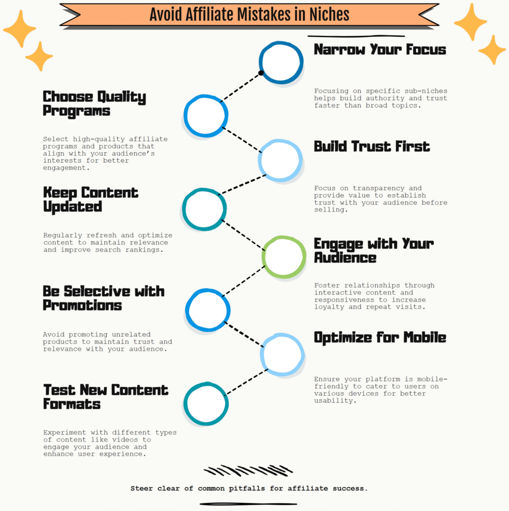 evergreen affiliate niches