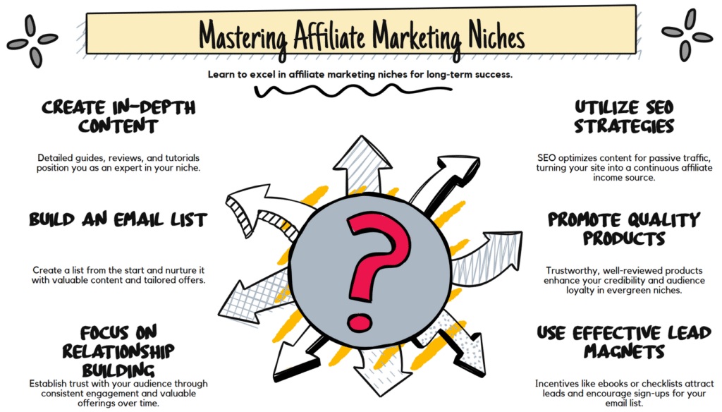 evergreen affiliate niches