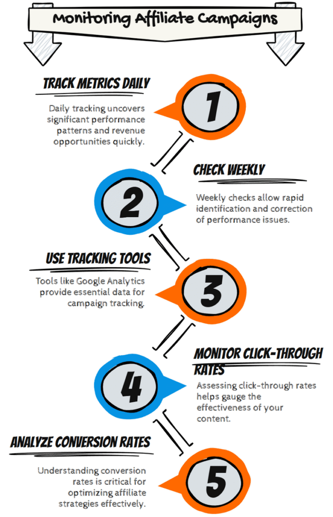 inconsistent affiliate marketing income