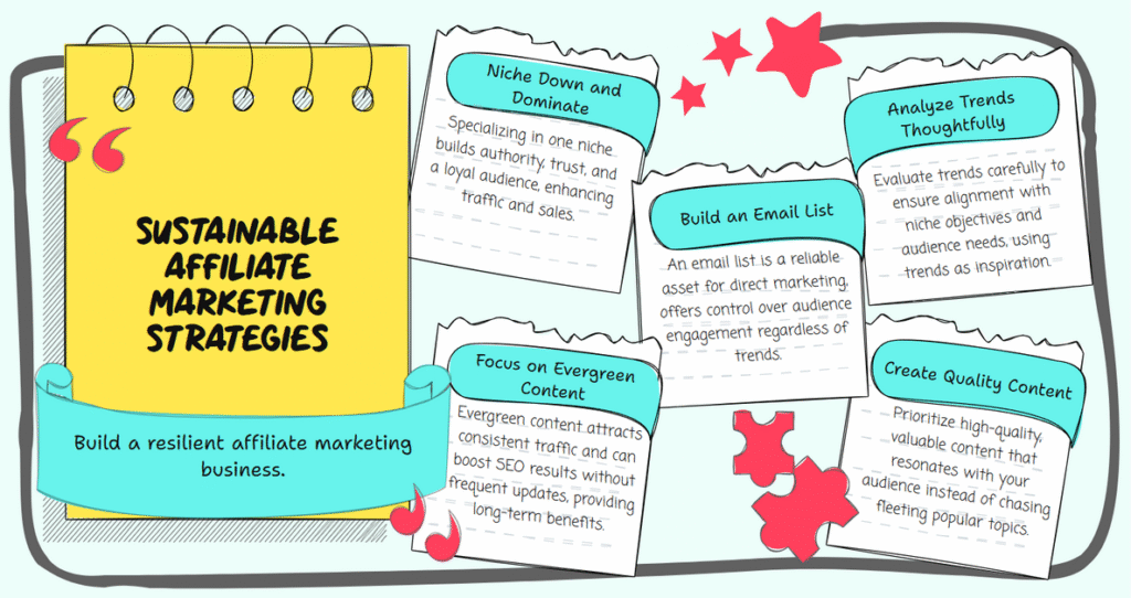 trend chasing in affiliate marketing