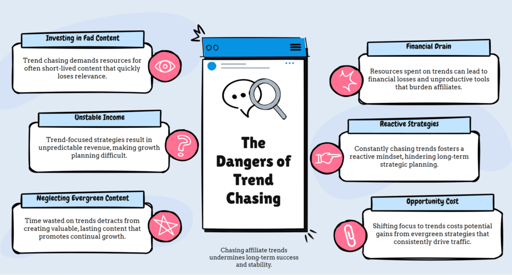 trend chasing in affiliate marketing