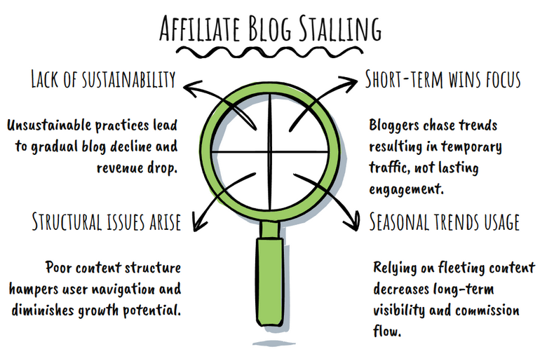 evergreen affiliate systems