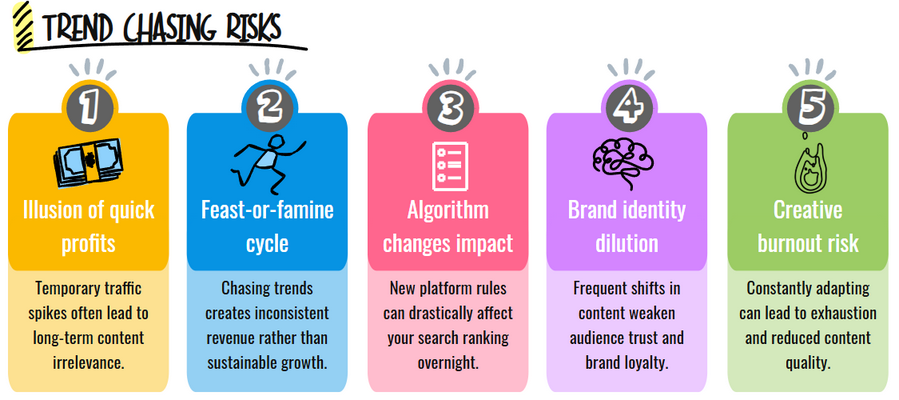trend chasing in affiliate marketing