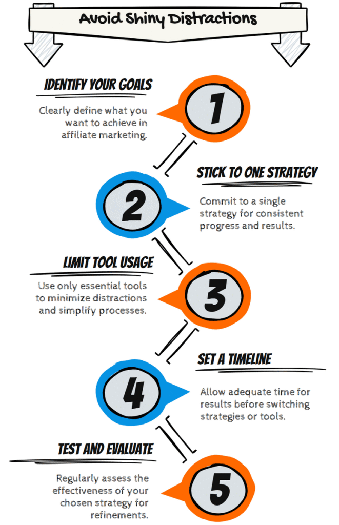 affiliate marketing mistakes