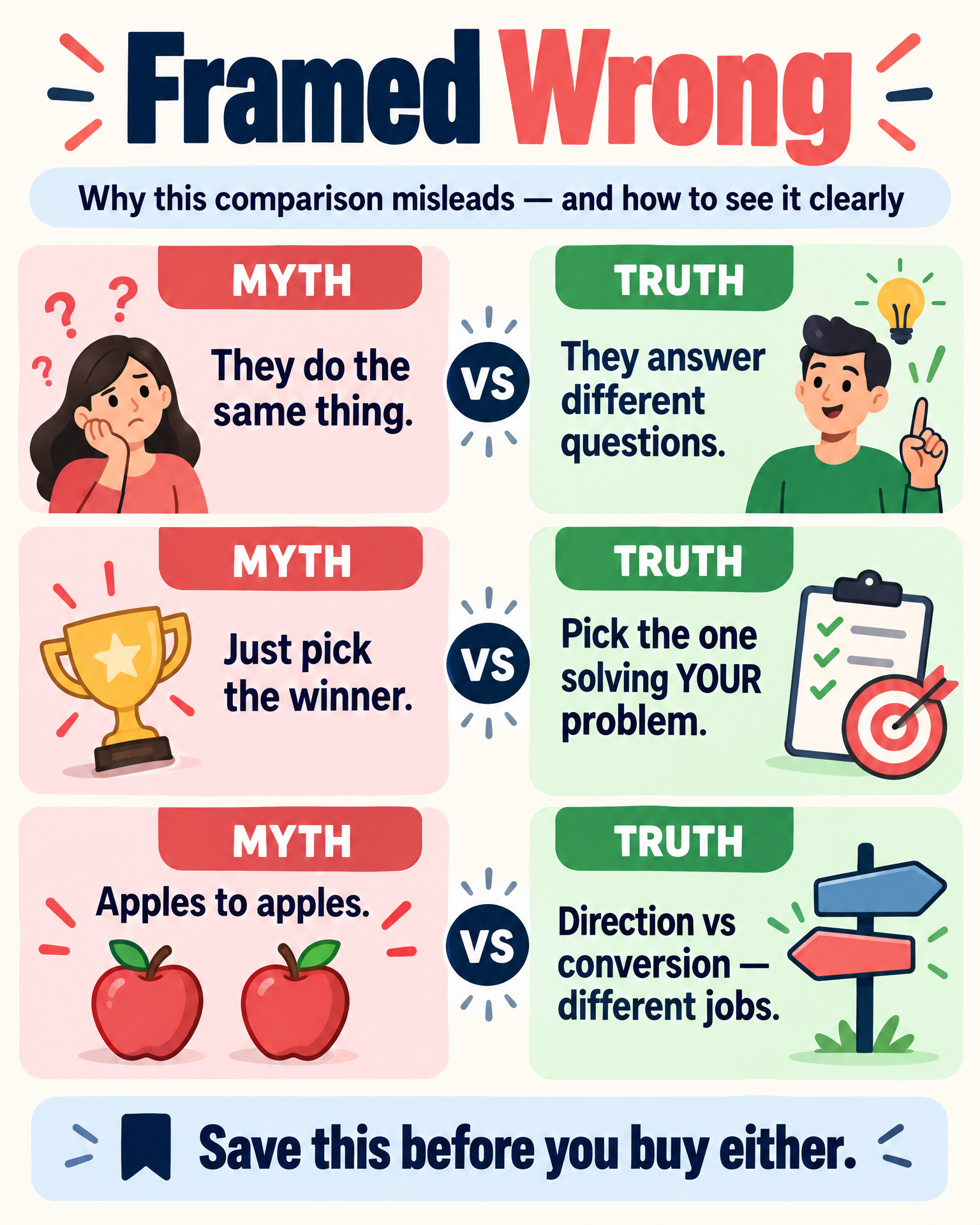 Myth vs truth infographic — common misframings of the Snowball Affiliate vs Project 24 comparison