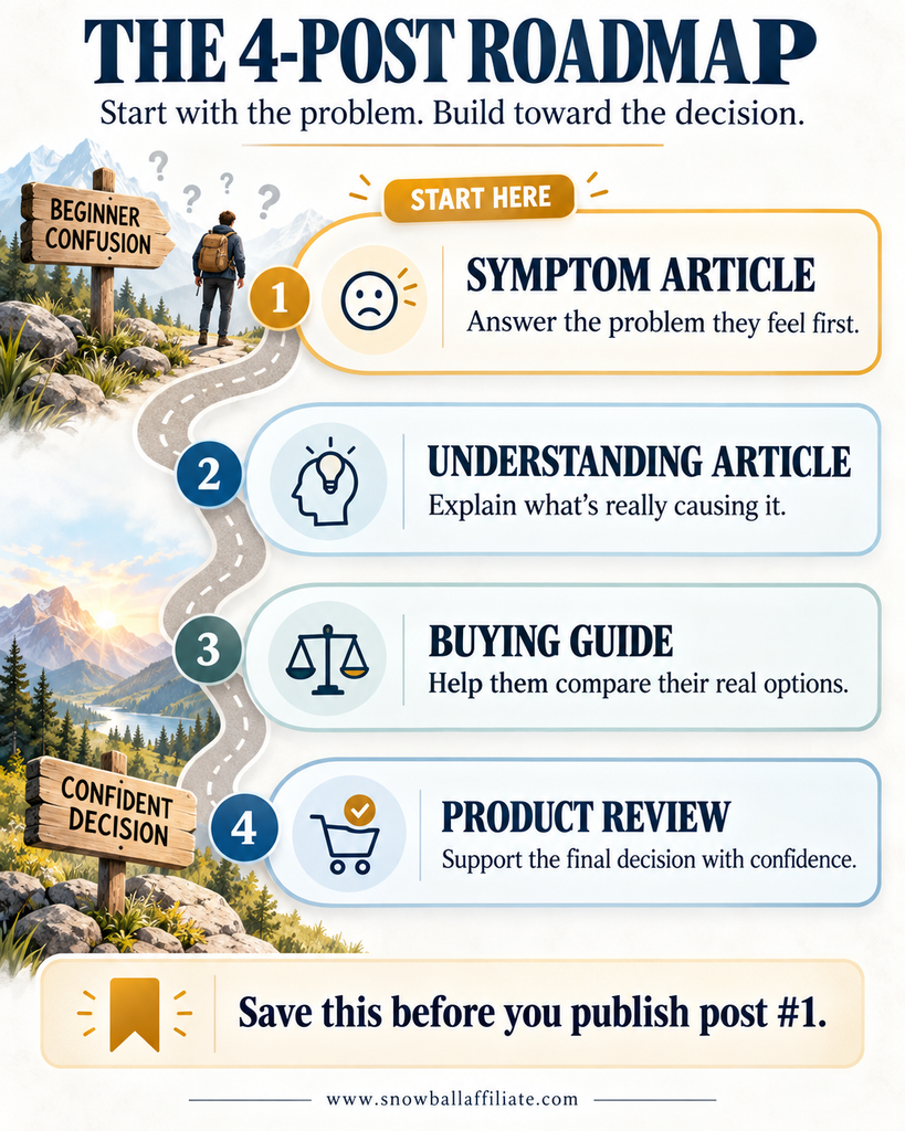 what should you write first on a new affiliate blog