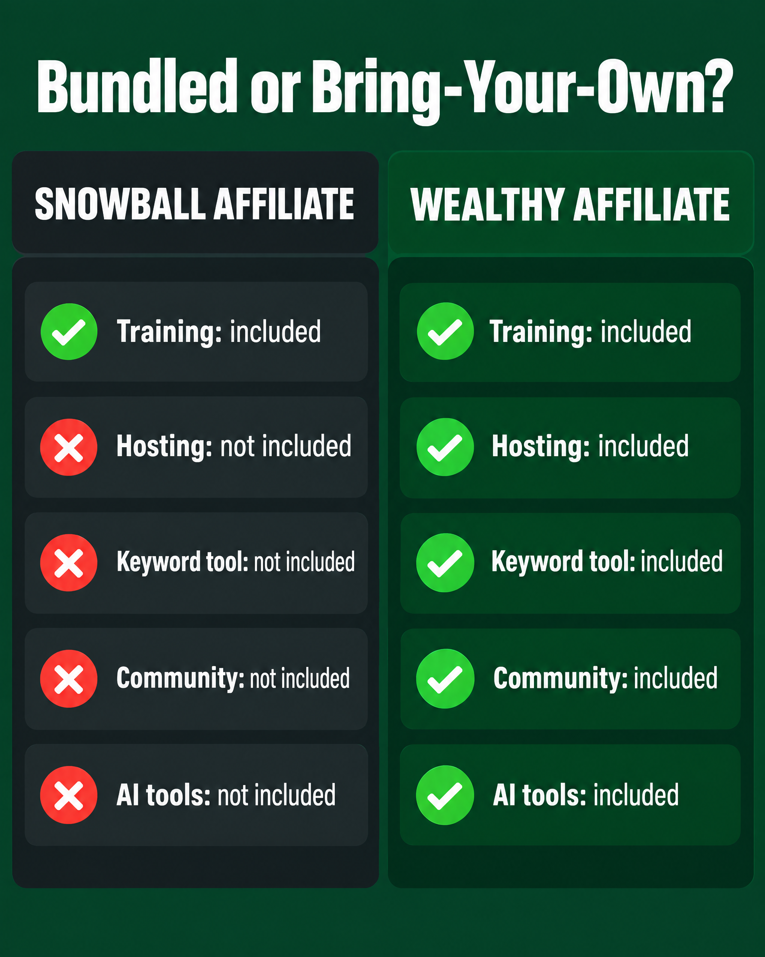 Checklist infographic: bundled vs bring-your-own features for both platforms
