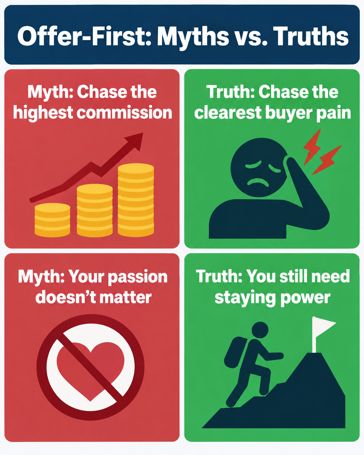 Offer-First myths vs truths infographic for affiliate niche selection