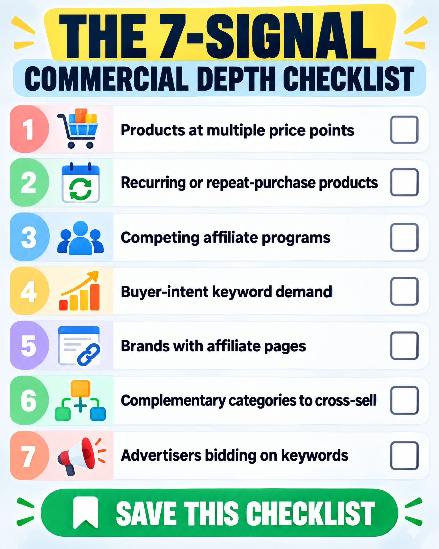 Checklist infographic: the 7-signal commercial depth test for affiliate niches