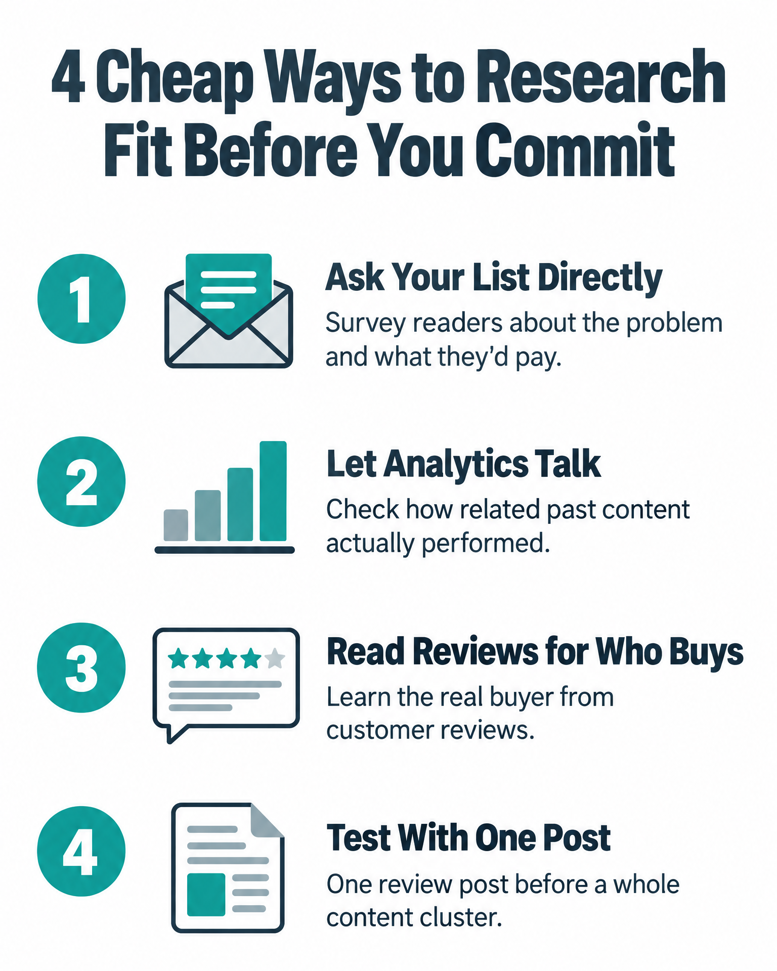 Infographic: 4 cheap ways to research offer-audience fit before committing