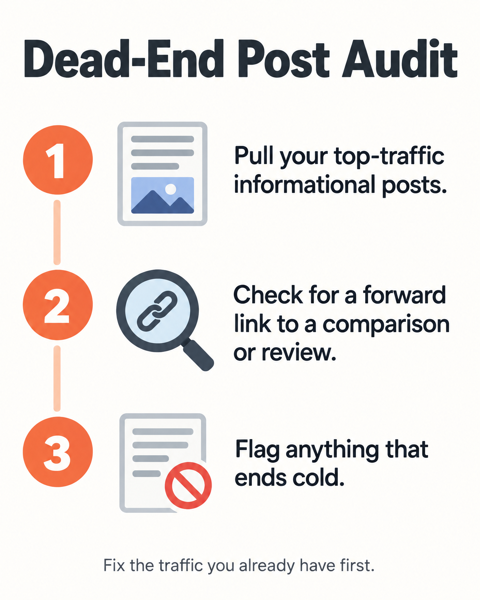 Dead-End Post Audit: 3-step checklist for fixing dead-end posts