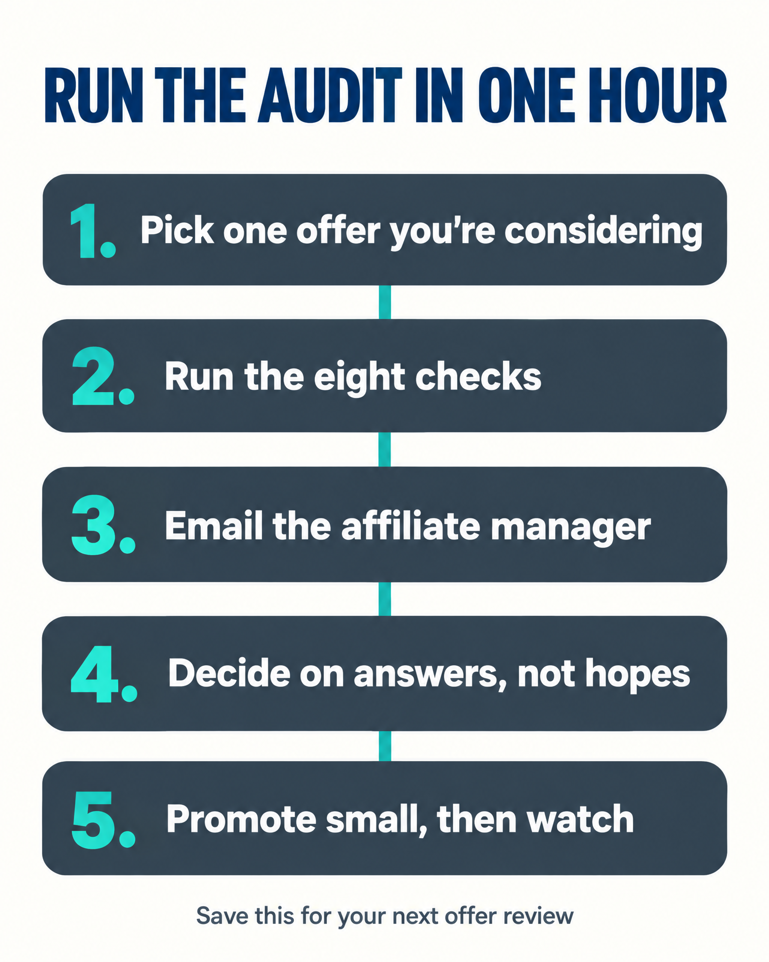 Process infographic titled Run the Audit in One Hour: pick one offer, run the eight checks, email the affiliate manager, decide on answers not hopes, then promote small and watch what happens.